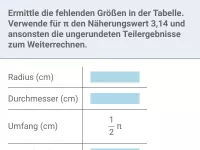 Kreisumfang und Kreisfläche