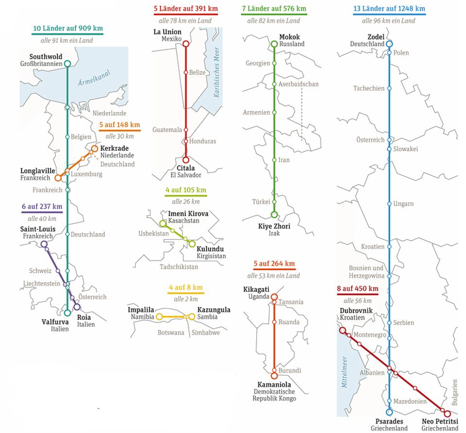 Weltspiel: Die Grafik zeigt, wo weltweit auf kurzer Strecke die meisten Länder durchquert werden