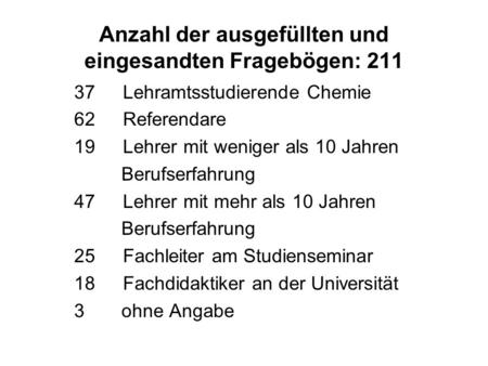 Anzahl der ausgefüllten und eingesandten Fragebögen: 211