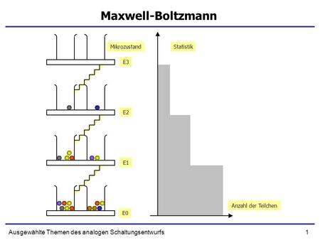 Maxwell-Boltzmann Ausgewählte Themen des analogen Schaltungsentwurfs