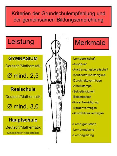 Mindestnoten nicht erreicht