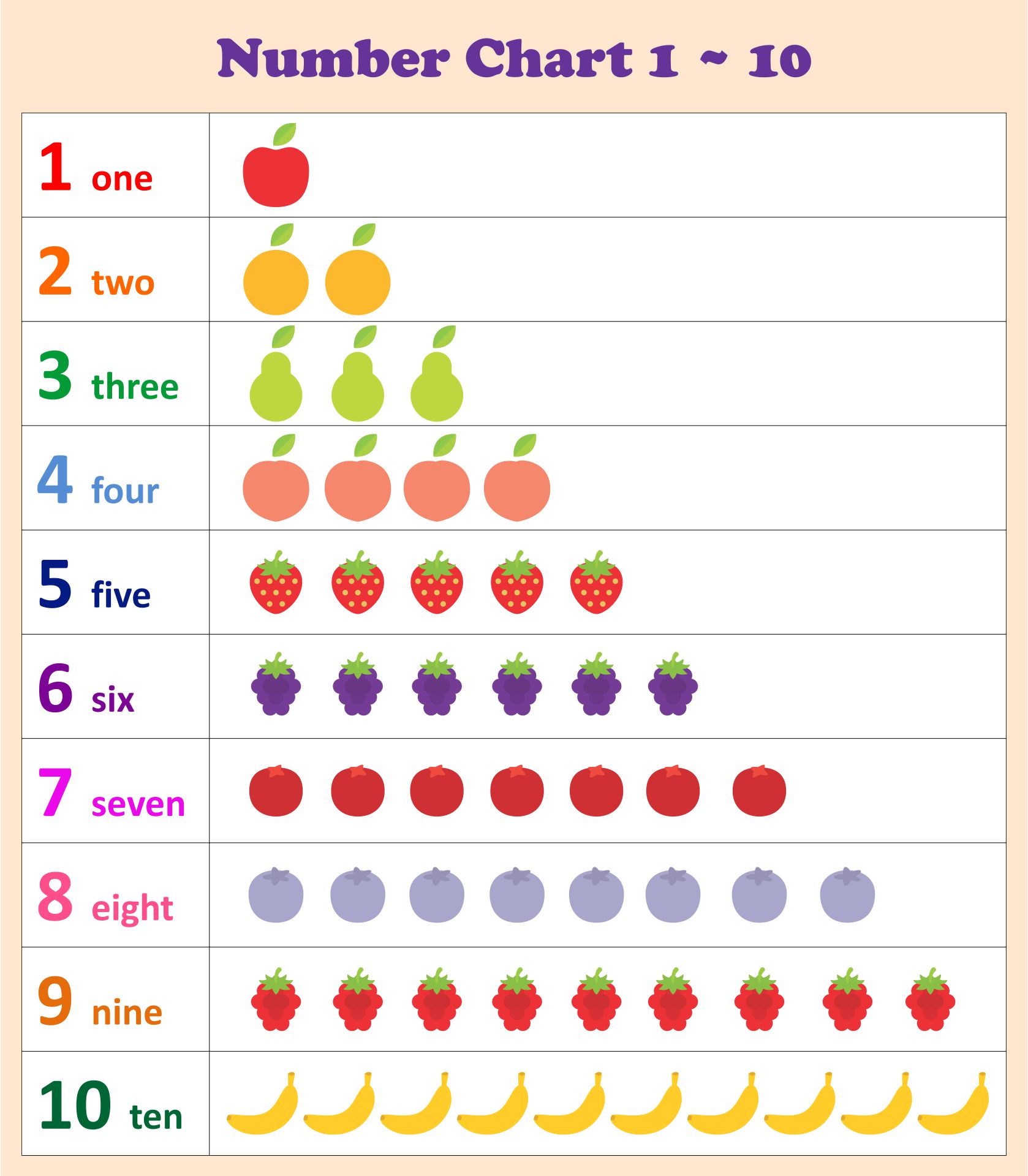 The Number Chart For Numbers That Are In Different Colors And Sizes ...