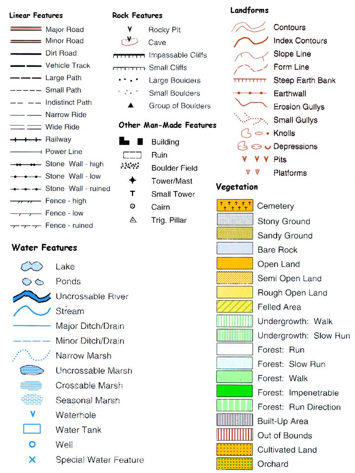 World Map Key Symbols