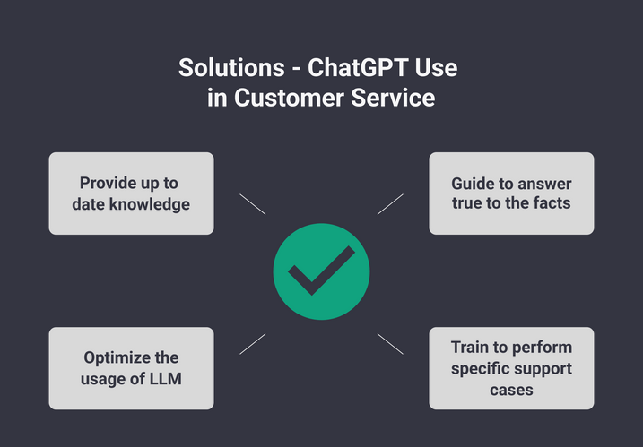 With these solutions, the ChatGPT model can be optimized for customer service