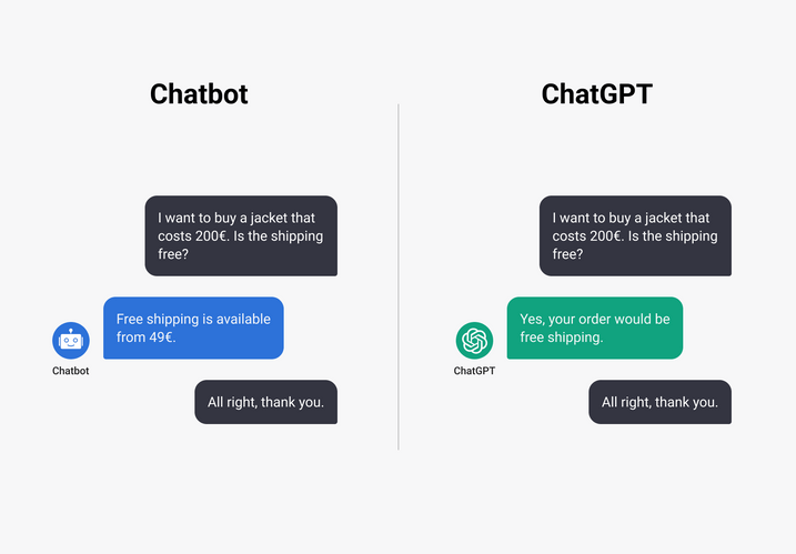 Difference in answering customer queries between current chatbots and ChatGPT