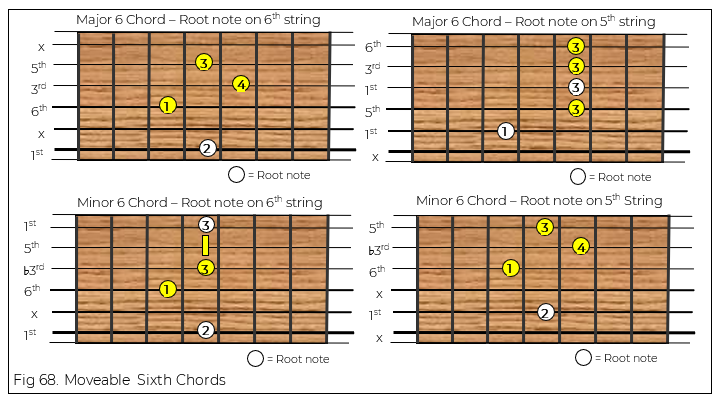 Sixth Chords – The Guitar Source