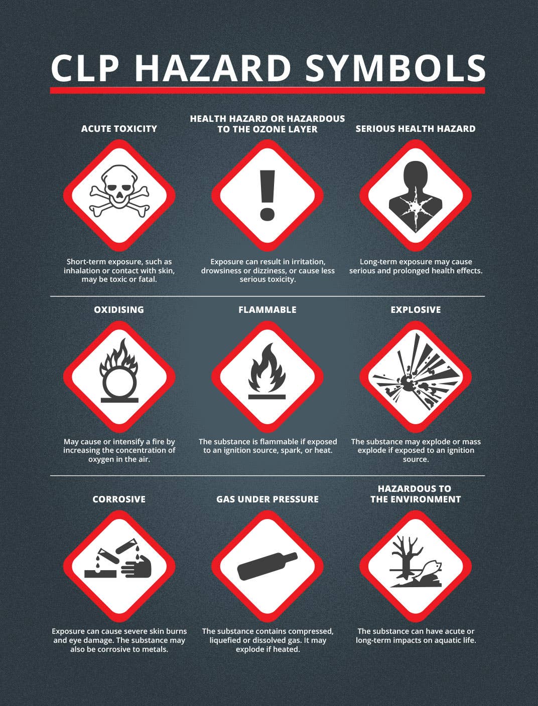 Chemical Hazard Symbols Harmful