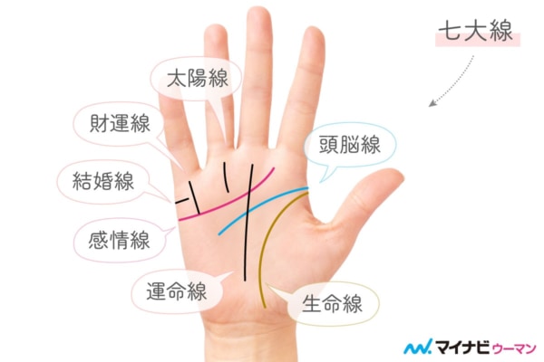 手相の七大線