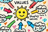 SHAP VALUES, a new way of telling the story.