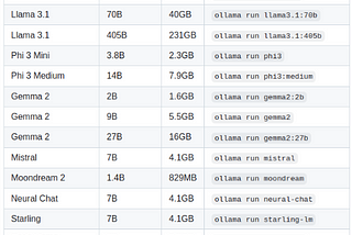 Setting Up LLaMA Locally: A Step-by-Step Guide — Part 1