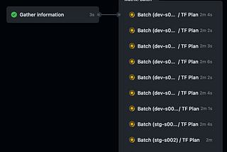 🔥Let’s Do DevOps: GitHub Reuseable Actions — Theory, Matrix, Concurrency, Make it all Dynamic 🚀