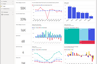 From Theory to Practice: 4 AI and Data Science Applications You Can Implement Today