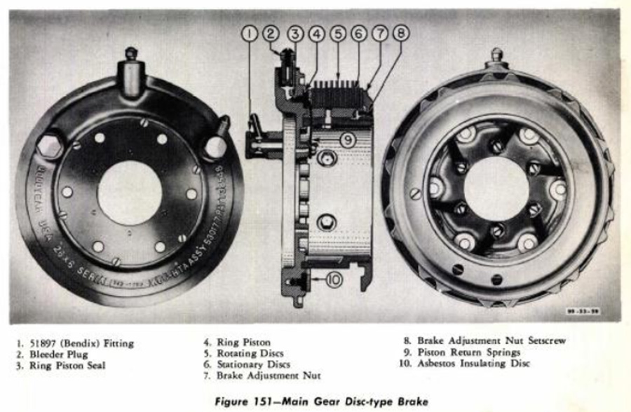 10+ Brake Drum Diagram