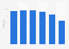 Share of people who use YouTube in Japan in fiscal year 2023, by age group