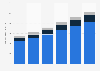 Online video advertising spending in Japan from 2022 to 2023 with a forecast until 2027, by device (in billion Japanese yen)