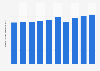 Total advertising expenditure in Japan from 2014 to 2023 (in trillion Japanese yen)