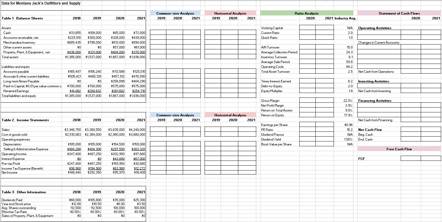 Solved Please just fill out Highlighted Columns. Provided | Chegg.com