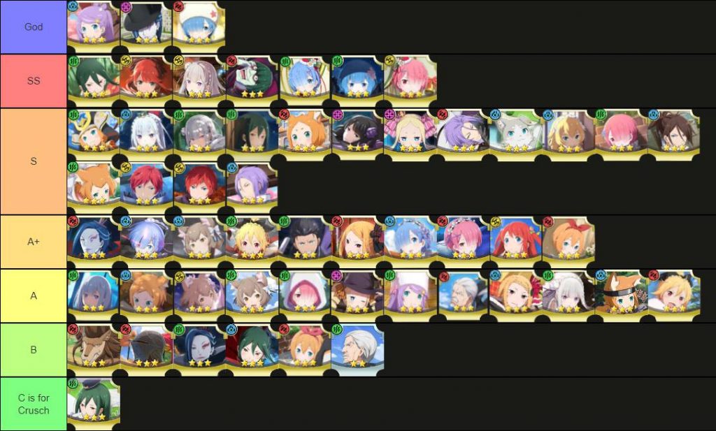 World zero tier list