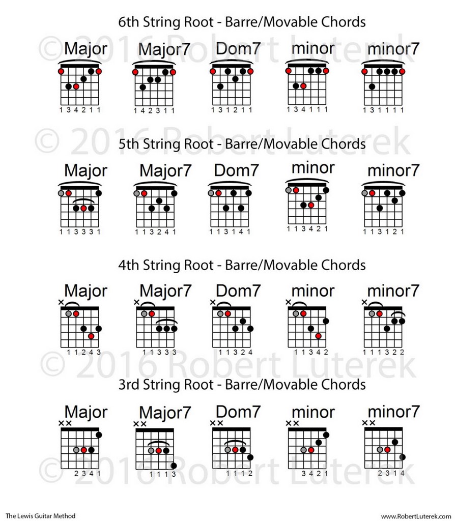 Bar Chord Guitar