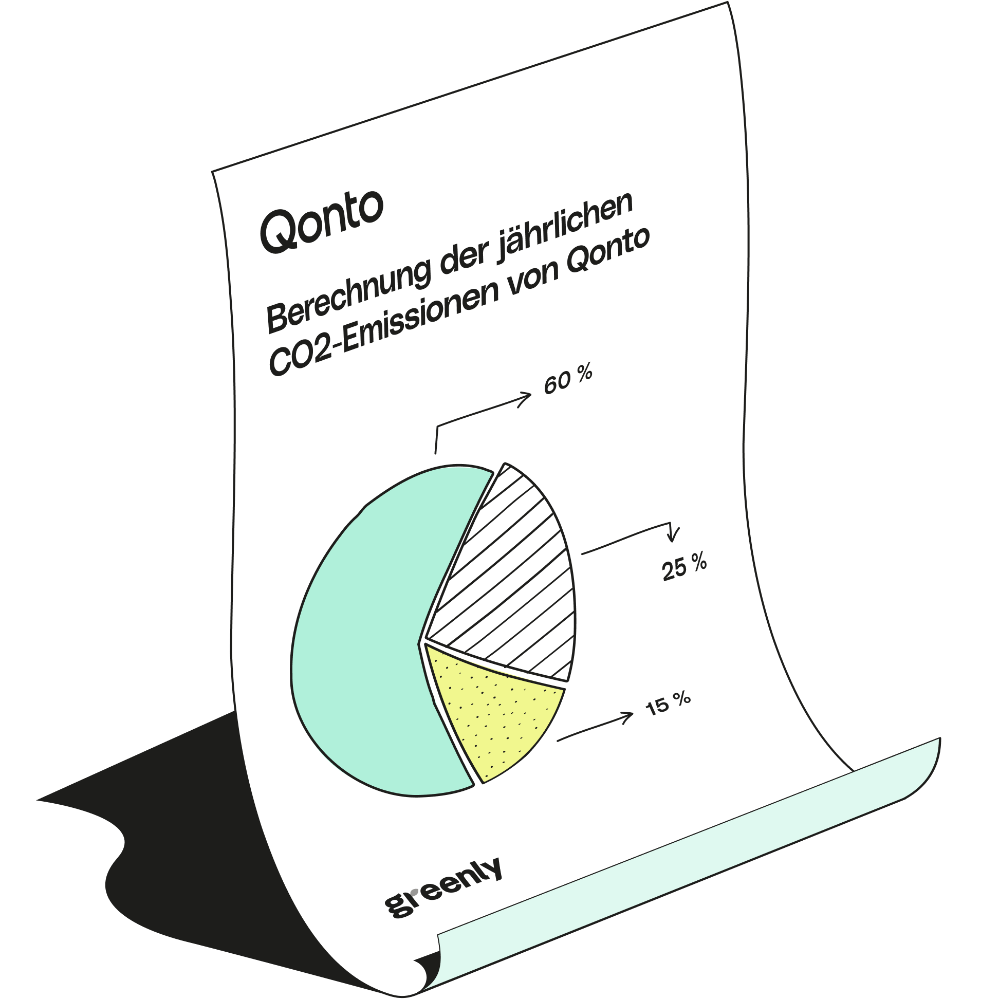 Weißes Thema Highlight Fortgeschrittene Bewertung unserer Leistung