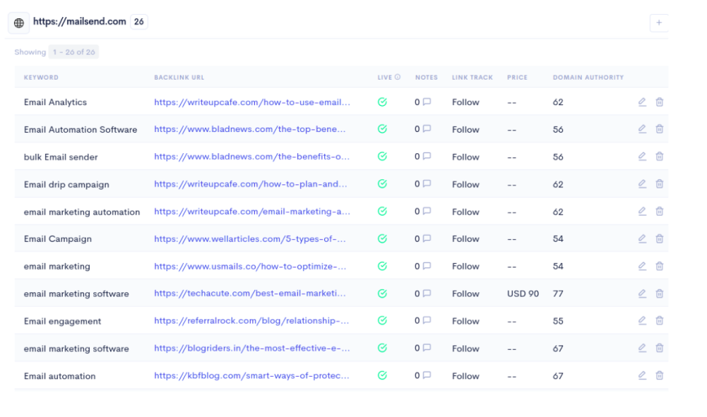 links tracking