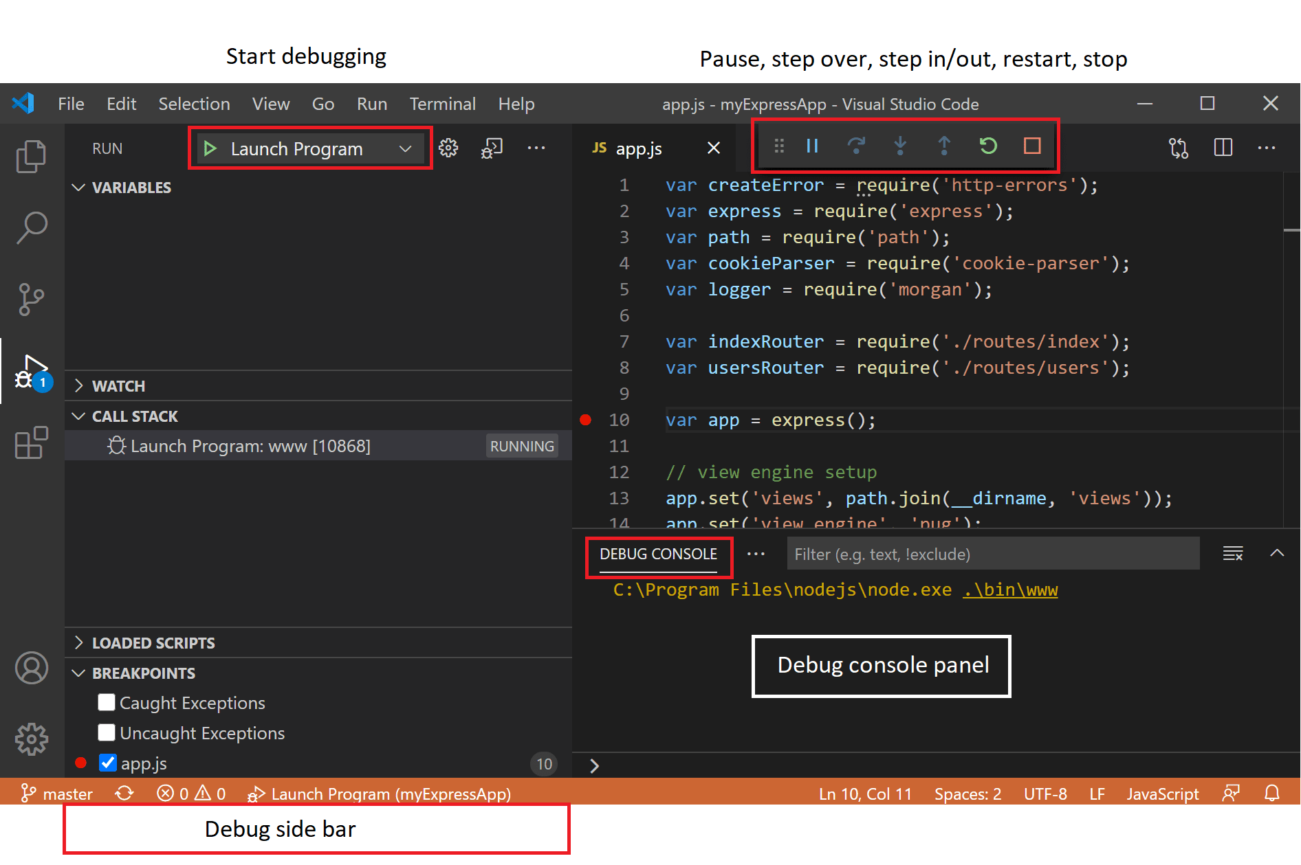 Debugging diagram