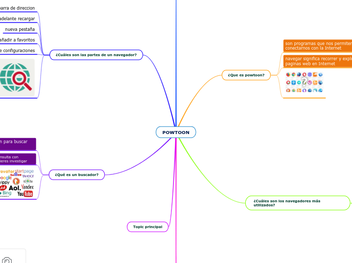 POWTOON
 - Mapa Mental