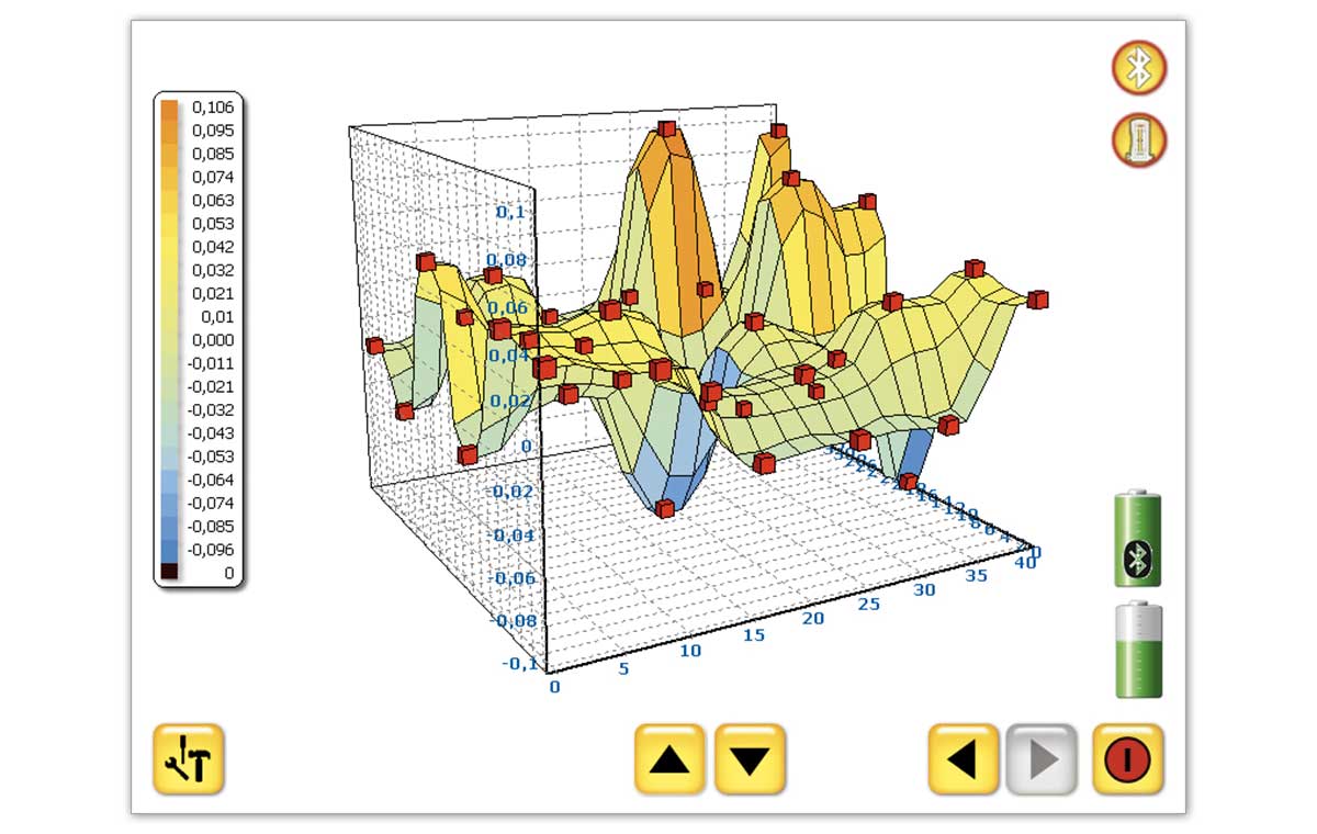 ProLevel V2 Software