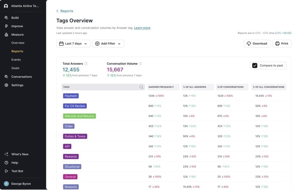 Ada's reporting dashboard