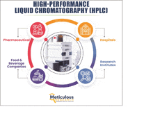 an advertisement for high performance liquid chromatography ( hplc )