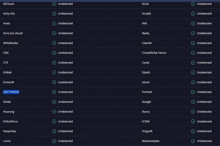 a screenshot of a list of undetectable antivirus programs