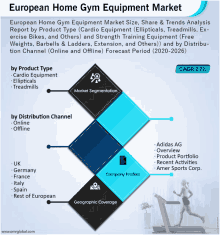 a european home gym equipment market report shows a woman running on a treadmill