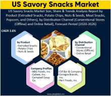 us savory snacks market size share & trends analysis report