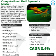 an advertisement for computational fluid dynamics market shows a plane on it