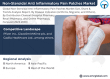 a flyer for non-steroidal anti inflammatory pain patches market