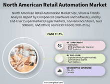 north american retail automation market size share & trends analysis report by component ( hardware and software ) and by end-user