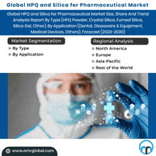 a poster for the global hpq and silica for pharmaceutical market