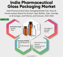 india pharmaceutical glass packaging market size share & trends analysis report by product type ( bottles vials cartridge es & syringes and others )