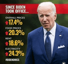 a man in a suit and tie stands in front of a sign that says since biden took office