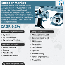 an advertisement for the encoder market shows a map of the world and the company profiles