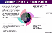 an advertisement for the electronic nose ( e-nose ) market shows the geographic coverage