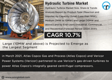 an advertisement for hydraulic turbine market shows a large turbine in a factory