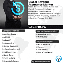 an advertisement for global revenue assurance market shows a man holding a dollar sign