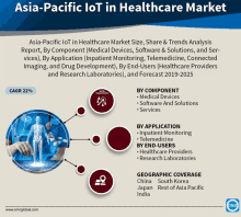 asia-pacific iot in healthcare market size share & trends analysis report by component medical devices software & solutions and service vices