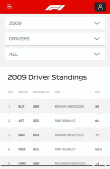 a screenshot of the 2009 driver standings on a website