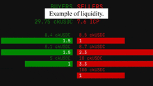 a graph showing the number of buyers and sellers for a currency