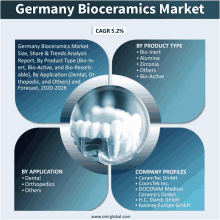 germany bioceramics market size share & trends analysis report by product type bio-inert alumina zirconia others bio-active