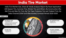 the india tire market size share & trends analysis report by road application