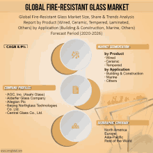 an advertisement for the global fire-resistant glass market shows the company profiles and the geographic coverage