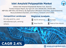 an advertisement for islet amyloid polypeptide market shows the competitive landscape and regional analysis